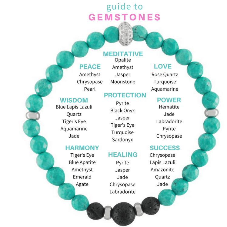 Healing properties of gemstones and crystals Zia Zensations
